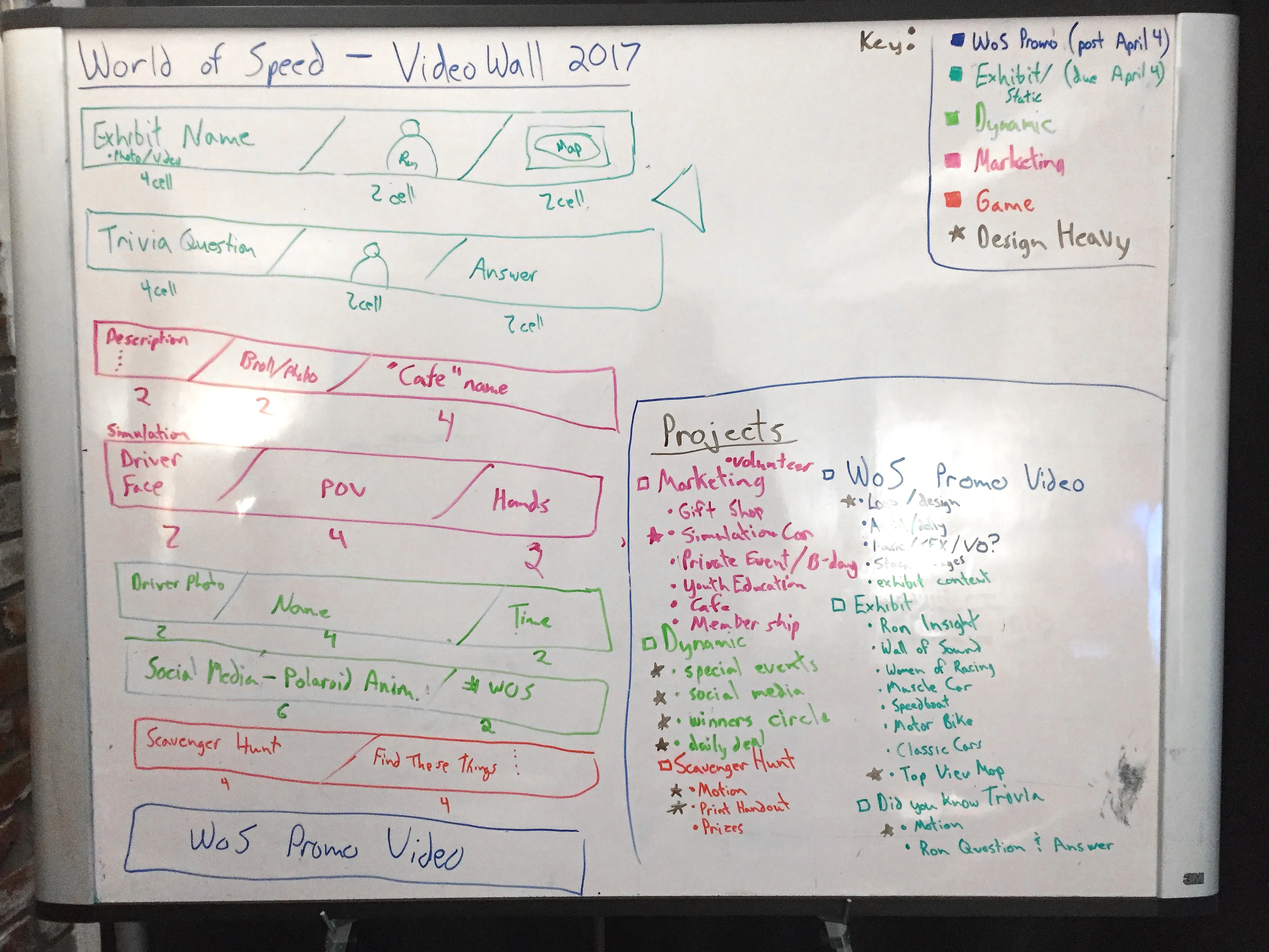 Whiteboard sketch from a 2017 concept session