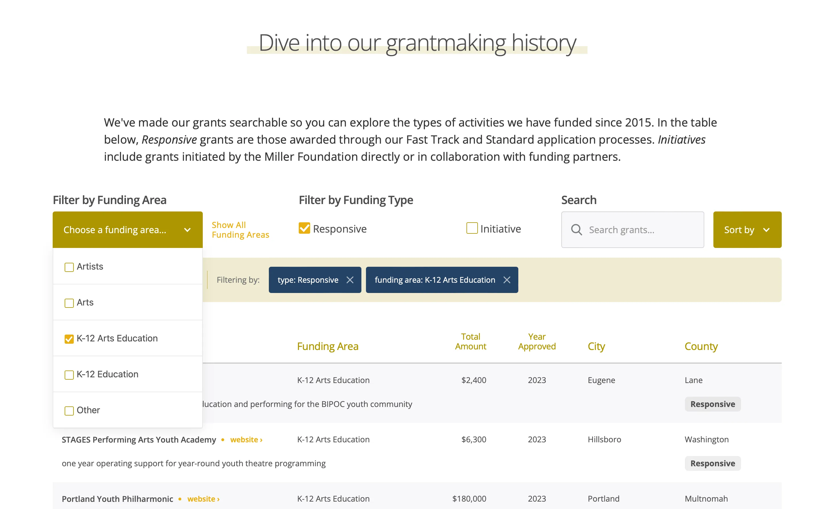 Searchable grants database — a new public resource